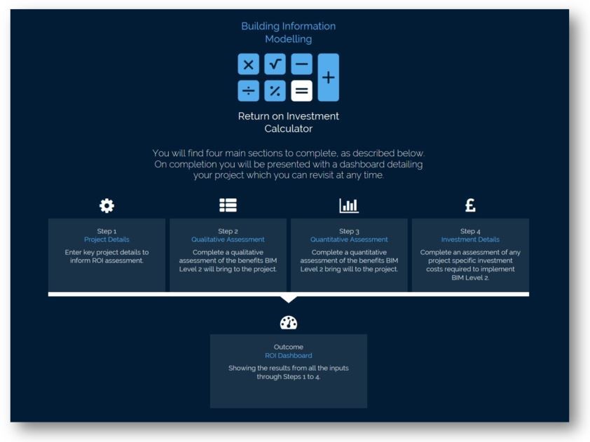  ROI Calculator E-Learning